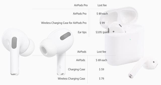 fees to replacement AirPods, AirPods Pro, and AirPods case 2020
